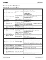 Preview for 94 page of Daikin ACS320 Operation Manual