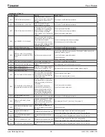 Preview for 95 page of Daikin ACS320 Operation Manual