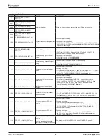 Preview for 96 page of Daikin ACS320 Operation Manual