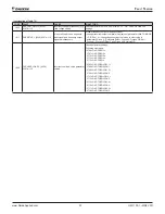 Preview for 97 page of Daikin ACS320 Operation Manual