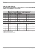 Preview for 102 page of Daikin ACS320 Operation Manual