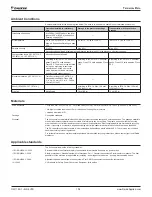 Preview for 106 page of Daikin ACS320 Operation Manual