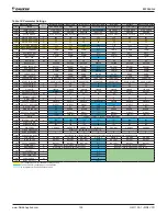 Preview for 109 page of Daikin ACS320 Operation Manual