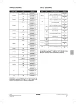 Preview for 39 page of Daikin Advanced plus Installation And Operation Manual