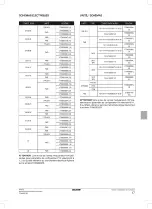 Preview for 57 page of Daikin Advanced plus Installation And Operation Manual