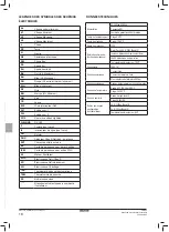 Preview for 58 page of Daikin Advanced plus Installation And Operation Manual