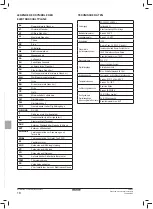 Preview for 76 page of Daikin Advanced plus Installation And Operation Manual