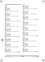 Preview for 80 page of Daikin Advanced plus Installation And Operation Manual