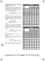 Preview for 118 page of Daikin Advanced plus Installation And Operation Manual