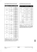 Preview for 147 page of Daikin Advanced plus Installation And Operation Manual