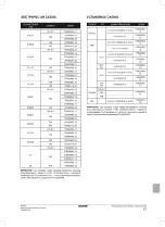 Preview for 165 page of Daikin Advanced plus Installation And Operation Manual