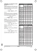 Preview for 172 page of Daikin Advanced plus Installation And Operation Manual