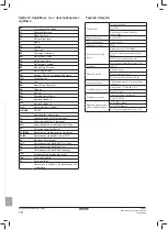 Preview for 184 page of Daikin Advanced plus Installation And Operation Manual