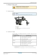 Предварительный просмотр 23 страницы Daikin AFTXF-C Installer'S Reference Manual