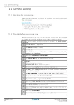 Preview for 46 page of Daikin AFTXF-C Installer'S Reference Manual