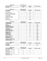 Preview for 48 page of Daikin AGZ 190D Operating & Maintenance Manual