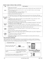 Preview for 64 page of Daikin AGZ 190D Operating & Maintenance Manual