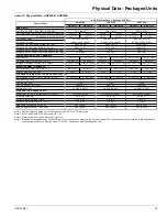 Preview for 15 page of Daikin AGZ030EH Installation, Operation And Maintanance Manual