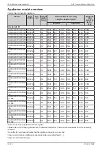 Preview for 32 page of Daikin AHT KALEA GM FR GD 390 Operating Instructions Manual