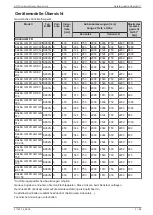 Preview for 5 page of Daikin AHT KALEA GM FR Operating Instructions Manual