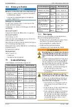 Preview for 24 page of Daikin AHT KALEA GM FR Operating Instructions Manual