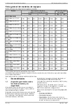 Предварительный просмотр 78 страницы Daikin AHT MONTREAL SLIM 175 (U) NAM Operating Instructions Manual