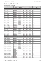 Preview for 3 page of Daikin AHT RIO Operating Instructions Manual