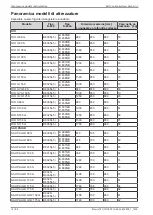 Preview for 12 page of Daikin AHT RIO Operating Instructions Manual