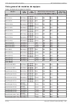 Preview for 18 page of Daikin AHT RIO Operating Instructions Manual