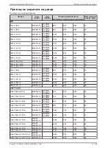 Preview for 21 page of Daikin AHT RIO Operating Instructions Manual