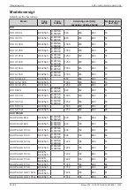 Preview for 24 page of Daikin AHT RIO Operating Instructions Manual