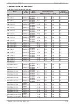 Preview for 27 page of Daikin AHT RIO Operating Instructions Manual