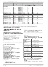 Preview for 28 page of Daikin AHT RIO Operating Instructions Manual