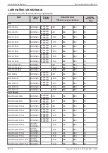 Preview for 30 page of Daikin AHT RIO Operating Instructions Manual