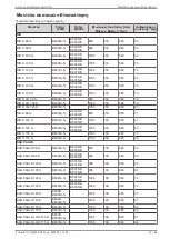 Preview for 33 page of Daikin AHT RIO Operating Instructions Manual