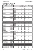 Preview for 42 page of Daikin AHT RIO Operating Instructions Manual