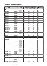 Preview for 45 page of Daikin AHT RIO Operating Instructions Manual