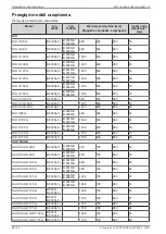 Preview for 48 page of Daikin AHT RIO Operating Instructions Manual