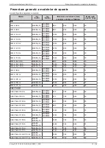 Preview for 51 page of Daikin AHT RIO Operating Instructions Manual