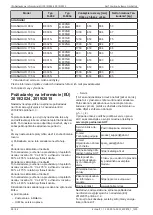 Preview for 58 page of Daikin AHT RIO Operating Instructions Manual