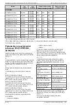 Preview for 64 page of Daikin AHT RIO Operating Instructions Manual