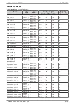 Preview for 69 page of Daikin AHT RIO Operating Instructions Manual