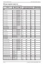 Preview for 72 page of Daikin AHT RIO Operating Instructions Manual