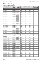 Preview for 78 page of Daikin AHT RIO Operating Instructions Manual