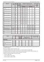 Preview for 20 page of Daikin AHT VENTO GM AIR 125 B Operating Instructions Manual