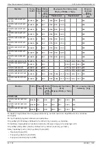 Preview for 44 page of Daikin AHT VENTO GM AIR 125 B Operating Instructions Manual