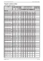 Preview for 47 page of Daikin AHT VENTO GM AIR 125 B Operating Instructions Manual