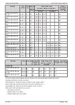 Preview for 52 page of Daikin AHT VENTO GM AIR 125 B Operating Instructions Manual