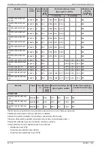 Preview for 56 page of Daikin AHT VENTO GM AIR 125 B Operating Instructions Manual