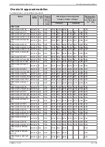 Preview for 59 page of Daikin AHT VENTO GM AIR 125 B Operating Instructions Manual